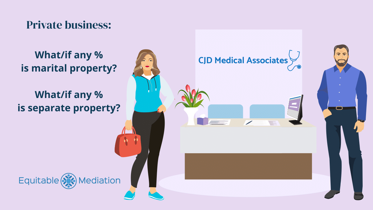 divorce-and-business-asset-division-Equitable-Mediation