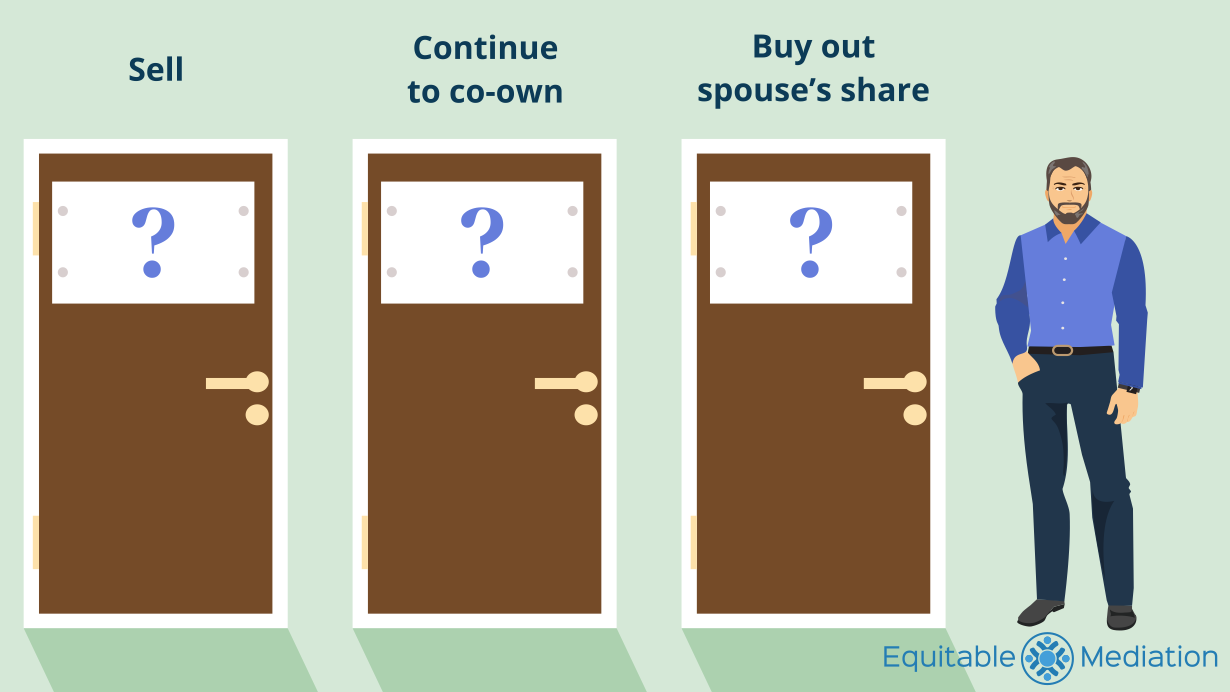 options-for-resolving-business-issues-divorce-Equitable-Mediation