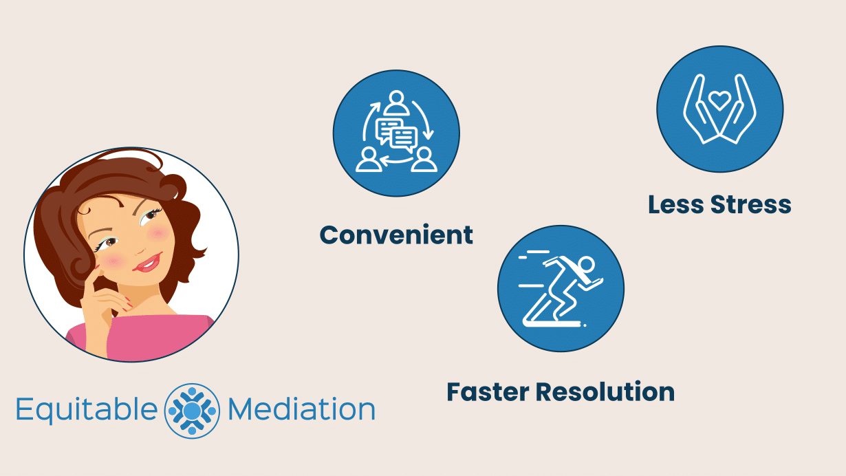 benefits-of-online-mediation-Equitable-Mediation