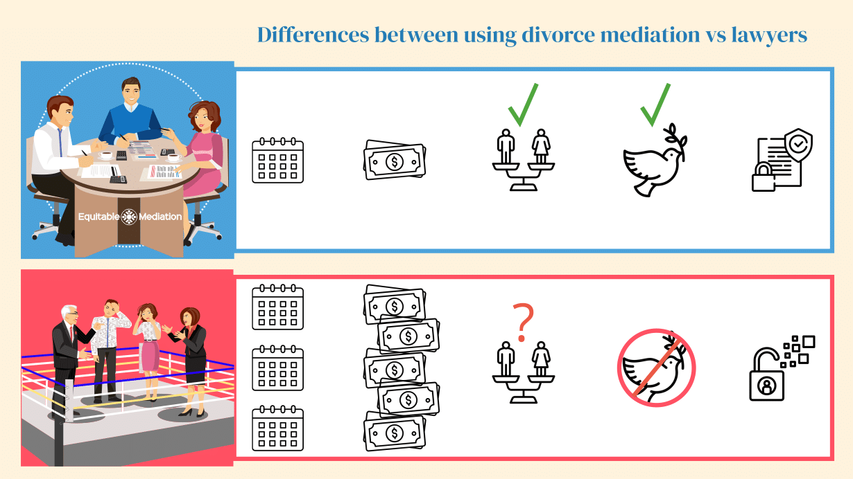 differences-between-mediator-and-attorney-Equitable-Mediation