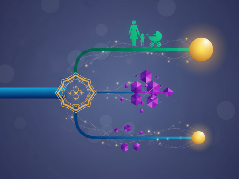 Pennsylvania spousal support and child support calculation sequence showing how adjusted income impacts final payments. Schedule a consultation with Equitable Mediation at (877) 732-6682.